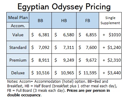 Pricing Grid