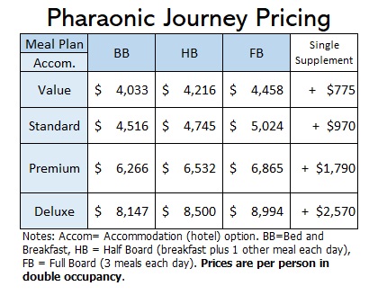 price grid