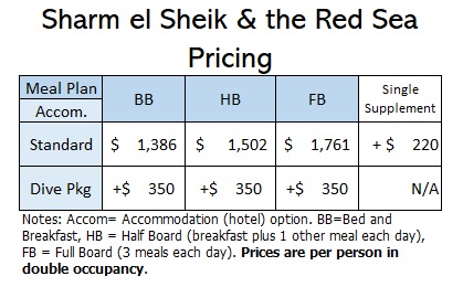 Pricing Grid